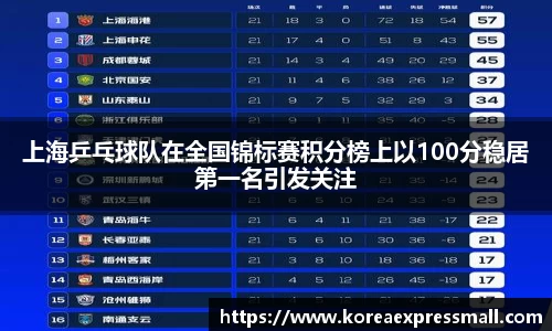 上海乒乓球队在全国锦标赛积分榜上以100分稳居第一名引发关注